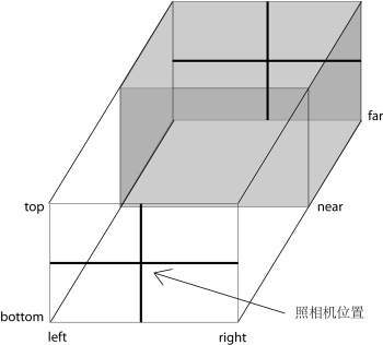 orthographic_camera